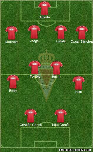 Real Murcia C.F., S.A.D. Formation 2013