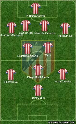 C. Atlético Madrid S.A.D. Formation 2013