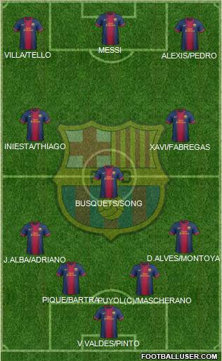 F.C. Barcelona Formation 2013