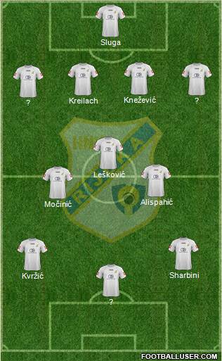 HNK Rijeka 4-3-3 football formation