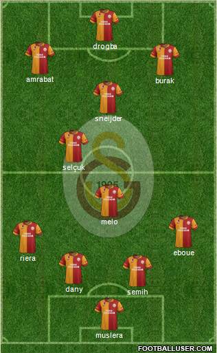 Galatasaray SK Formation 2013