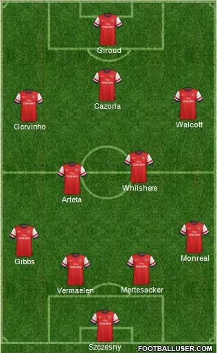 Arsenal Formation 2013