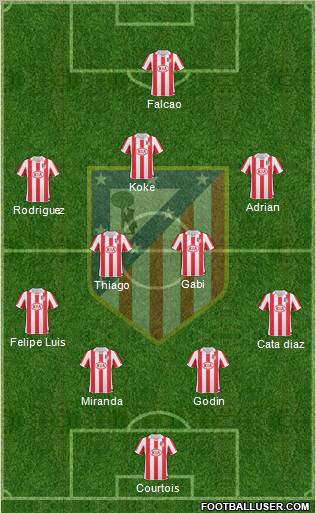 Atlético Madrid B Formation 2013