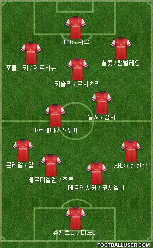 Arsenal Formation 2013