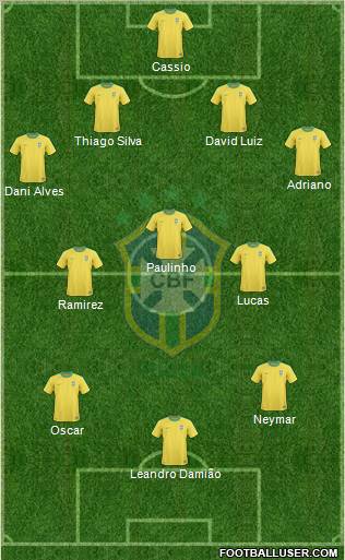 Brazil Formation 2013