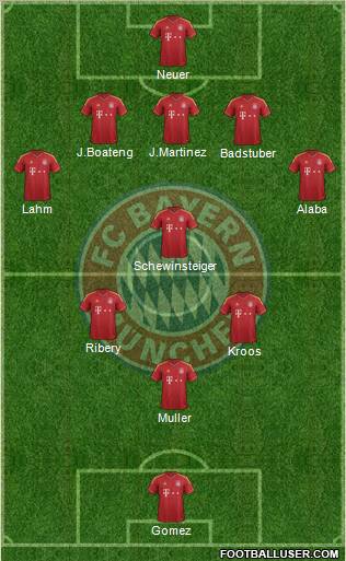 FC Bayern München Formation 2013