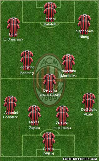 A.C. Milan Formation 2013
