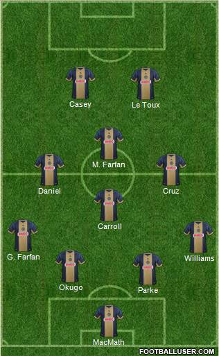 Philadelphia Union Formation 2013