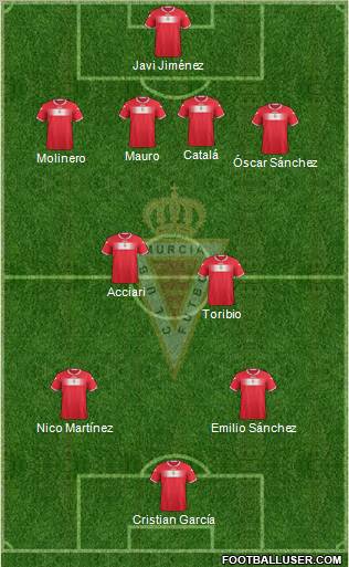 Real Murcia C.F., S.A.D. Formation 2013