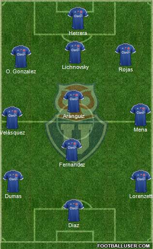CF Universidad de Chile Formation 2013