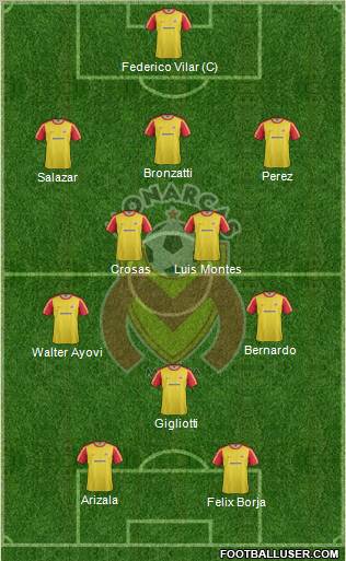 Club Monarcas Morelia Formation 2013