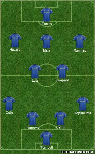 Chelsea Formation 2013