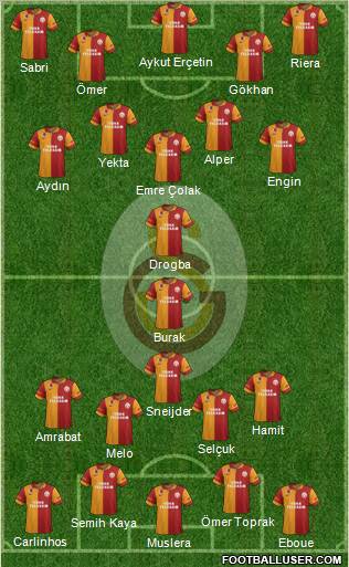 Galatasaray SK Formation 2013