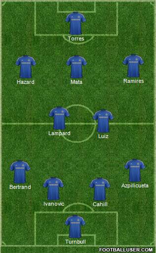 Chelsea Formation 2013