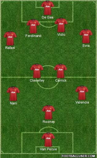 Manchester United Formation 2013