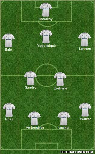 Tottenham Hotspur Formation 2013