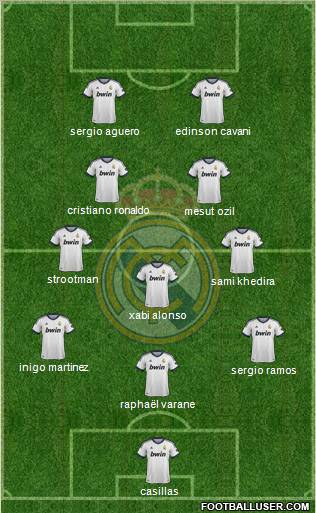 Real Madrid C.F. Formation 2013