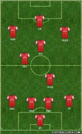 Arsenal Formation 2013