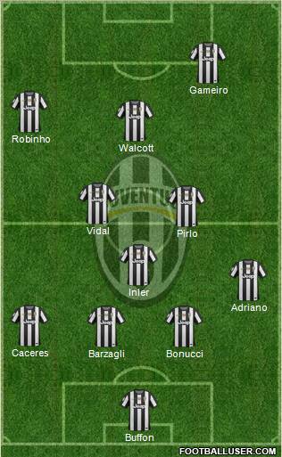 Juventus Formation 2013