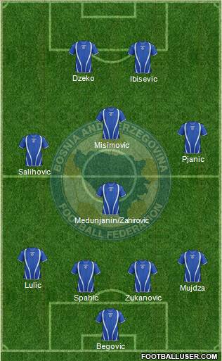 Bosnia and Herzegovina Formation 2013