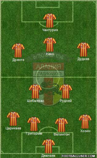Alania Vladikavkaz Formation 2013