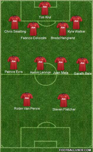 Manchester United Formation 2013