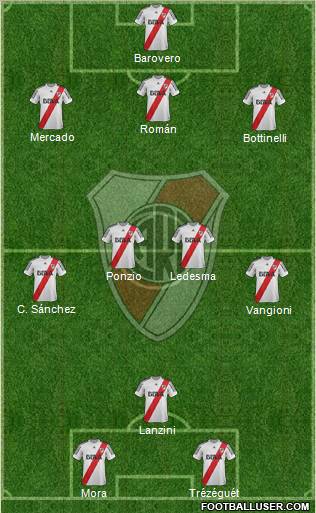 River Plate Formation 2013