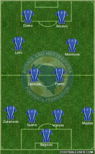 Bosnia and Herzegovina Formation 2013