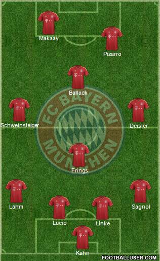 FC Bayern München Formation 2013