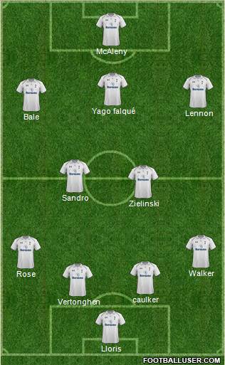 Tottenham Hotspur Formation 2013