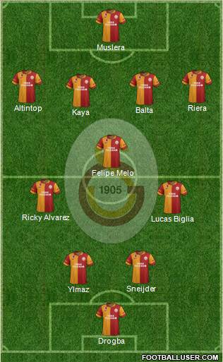Galatasaray SK Formation 2013