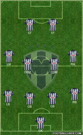 Club de Fútbol Monterrey Formation 2013