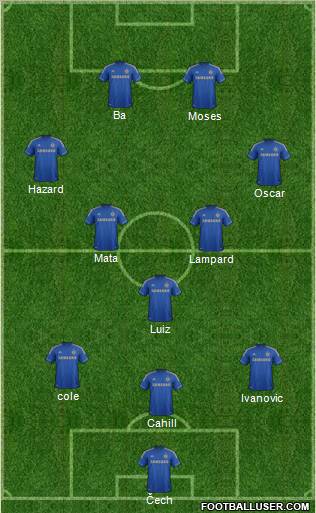 Chelsea Formation 2013