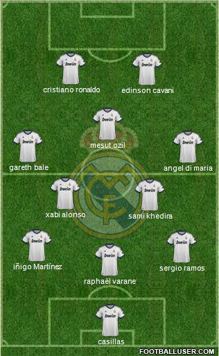Real Madrid C.F. Formation 2013