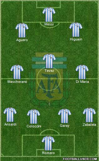 Argentina Formation 2013