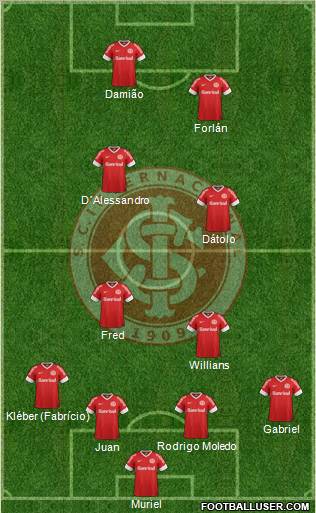 SC Internacional Formation 2013
