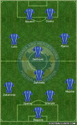 Bosnia and Herzegovina Formation 2013