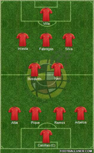 Spain Formation 2013