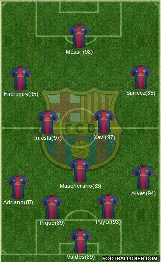 F.C. Barcelona Formation 2013