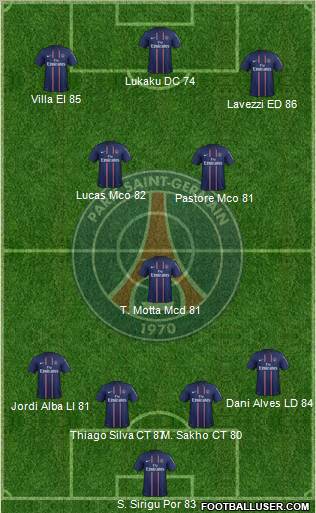 Paris Saint-Germain Formation 2013