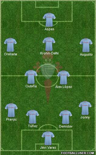 R.C. Celta S.A.D. Formation 2013