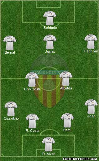 Valencia C.F., S.A.D. Formation 2013