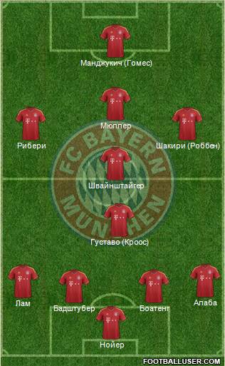 FC Bayern München Formation 2013