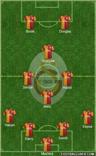 Galatasaray SK Formation 2013