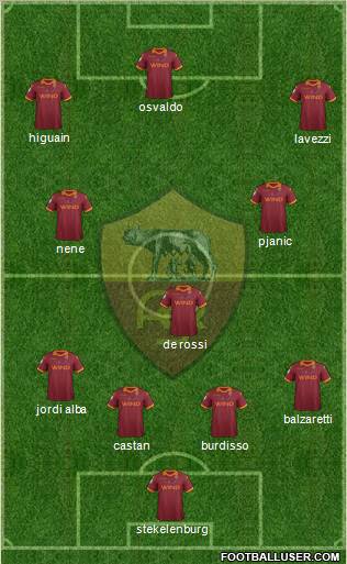 AS Roma Formation 2013