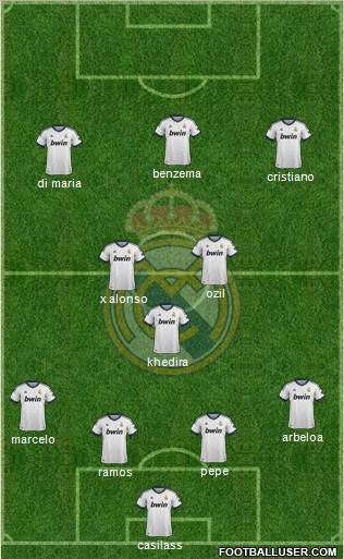 Real Madrid C.F. Formation 2013