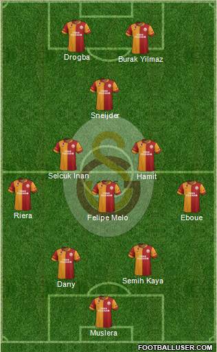Galatasaray SK Formation 2013