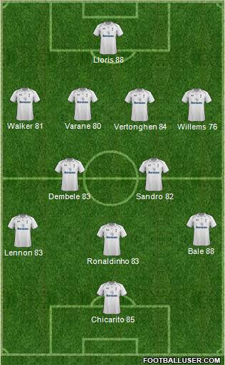 Tottenham Hotspur Formation 2013