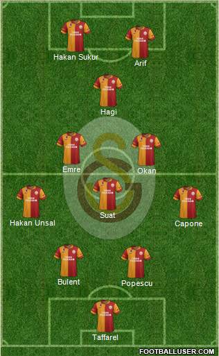 Galatasaray SK Formation 2013