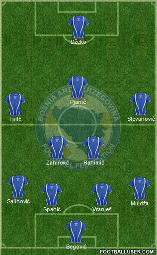 Bosnia and Herzegovina Formation 2013
